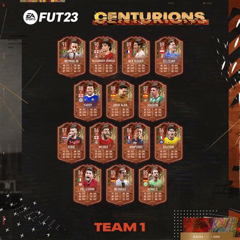 centurions fifa 23|FIFA 23 Centurions: Full Team & End Date